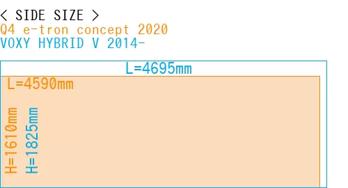 #Q4 e-tron concept 2020 + VOXY HYBRID V 2014-